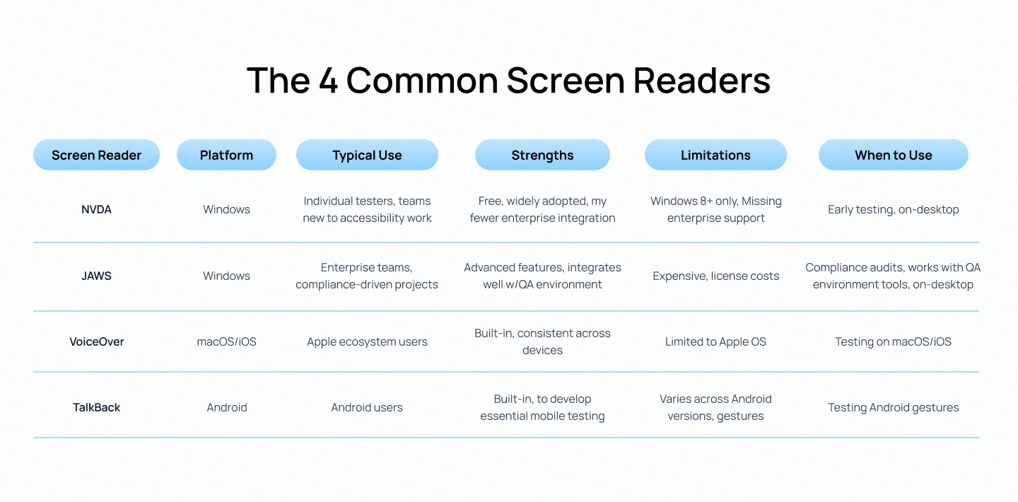 The 4 Main Screen Readers to Test With