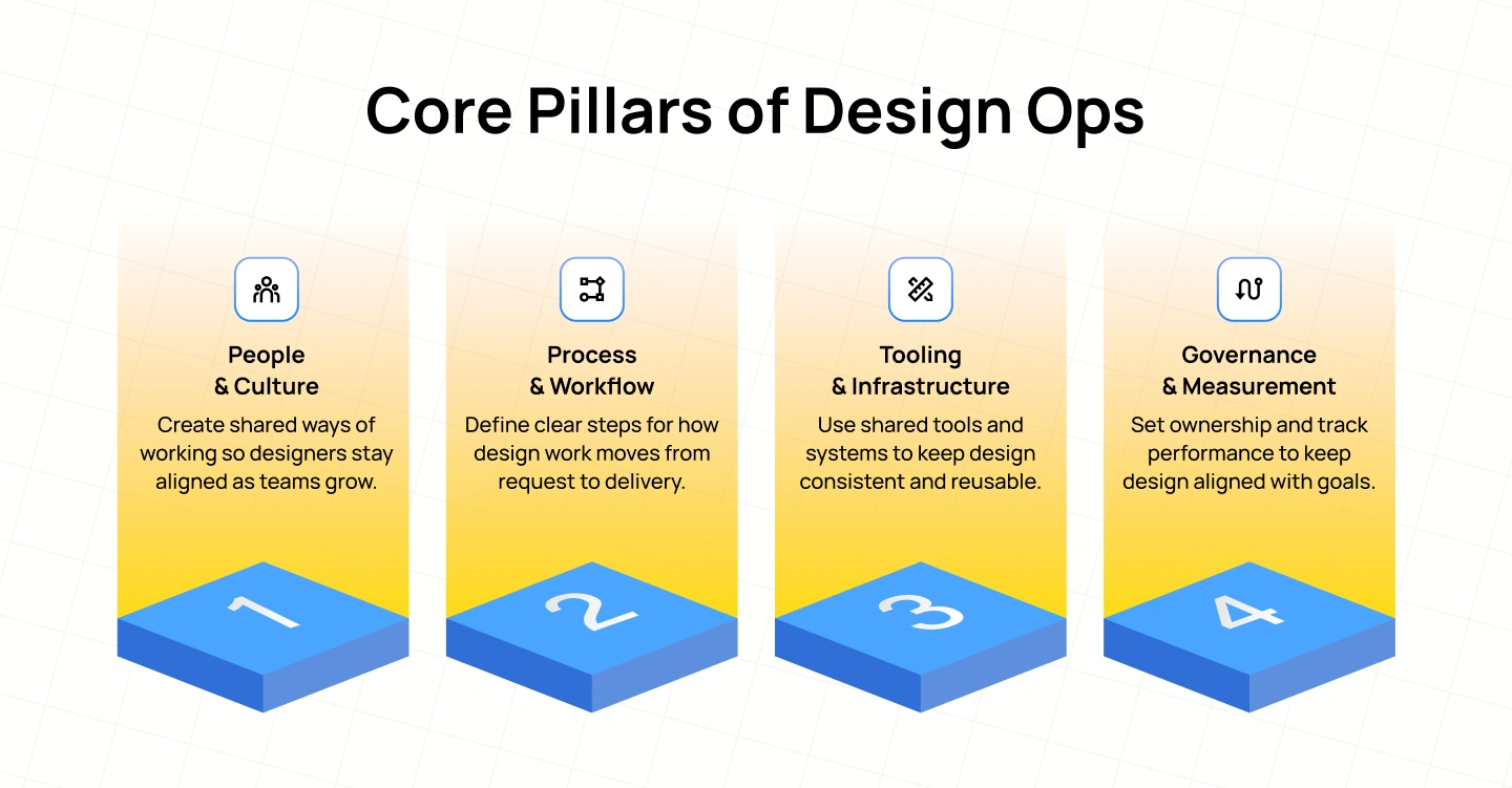 The 4 Pillars of Design Ops