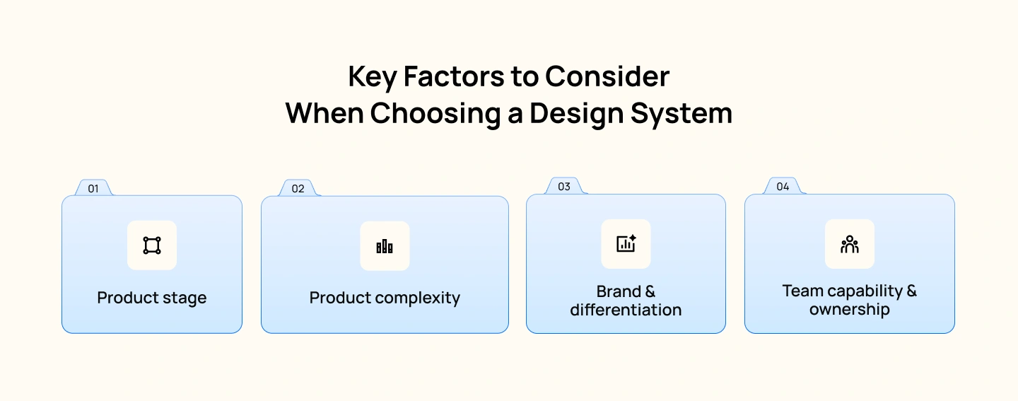 When to Choose Material Design vs Custom Systems