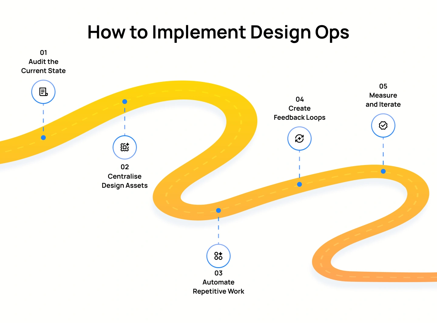 How to implement design ops