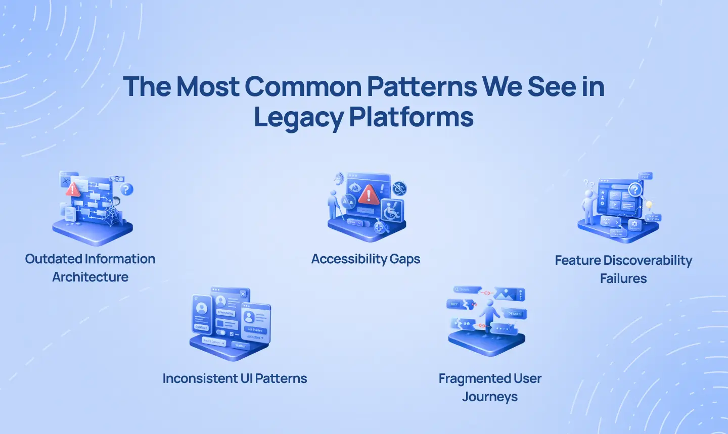 Visualizing fragmented user journeys, accessibility gaps, and outdated IA in legacy software.